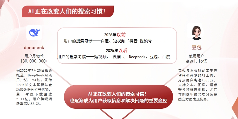 【邯郸】中山GEO哪家好？AI搜索优化全解析